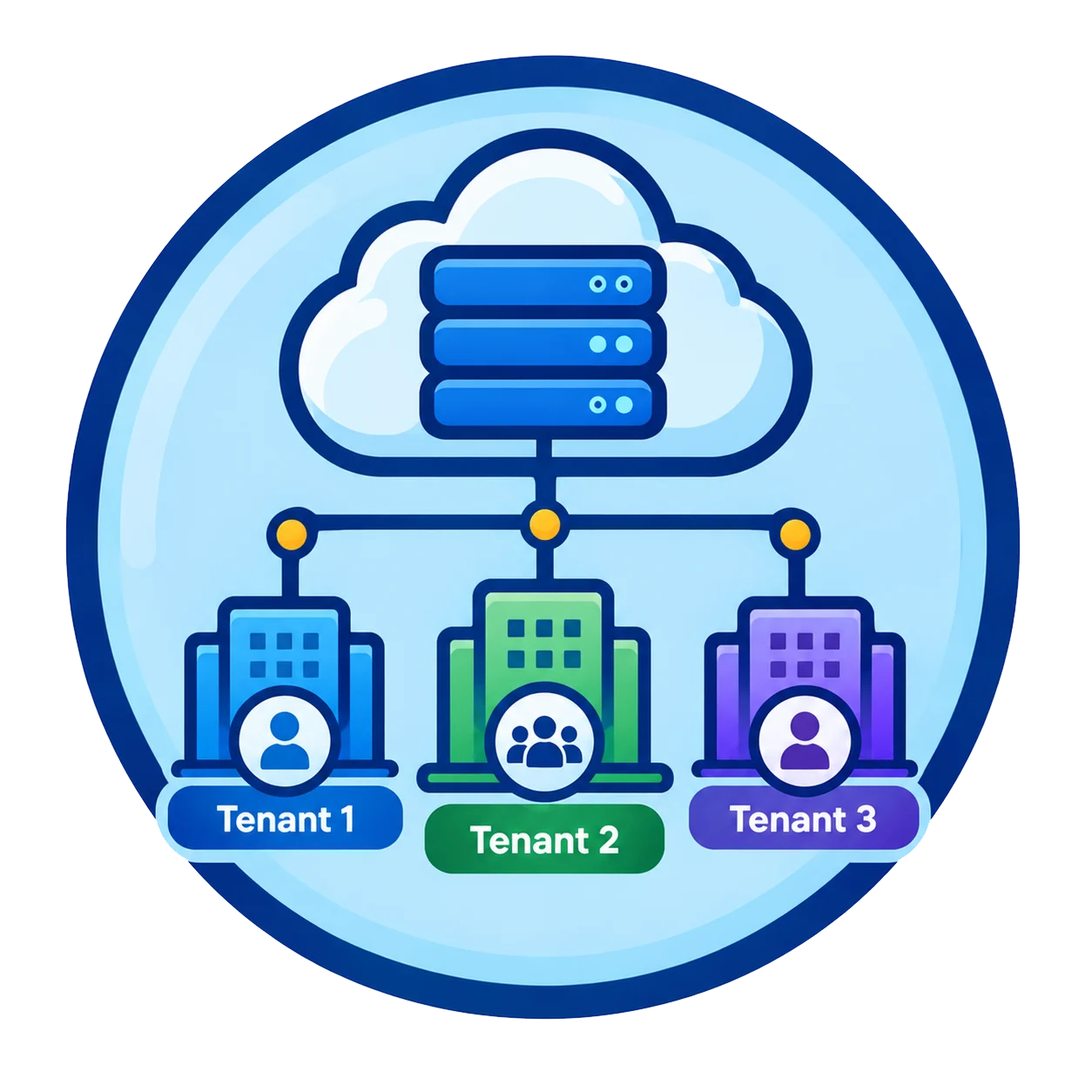 Schema Multi-Tenancy